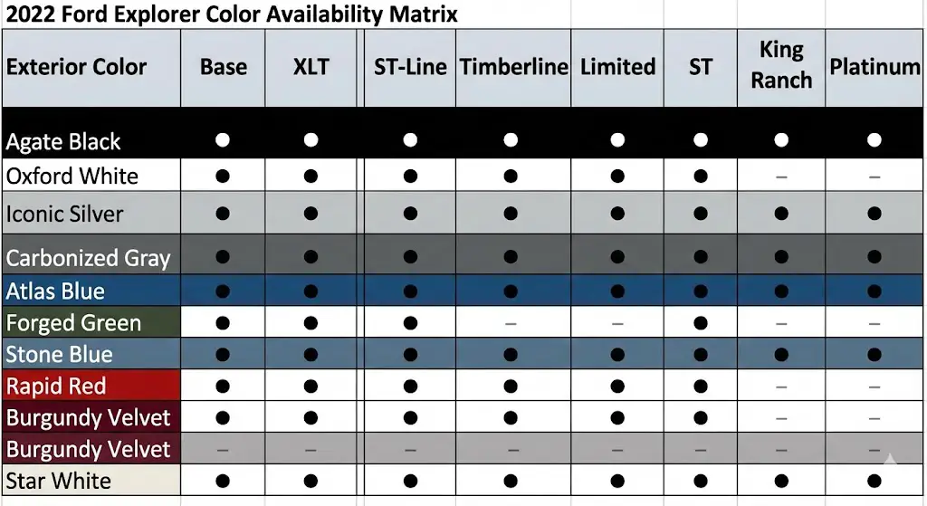 Trim-Level Availability Matrix and Logic