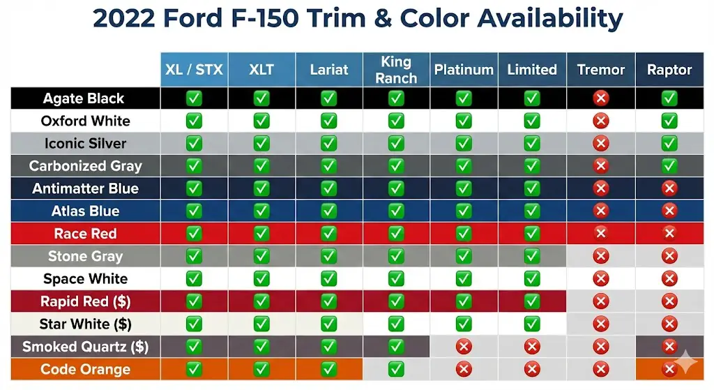 Trim-Level Availability Matrix