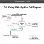coil wiring 3 wire ignition coil diagram diagram with labeled components and explanations