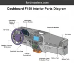 dashboard f150 interior parts diagram diagram with labeled components and explanations