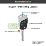 diagram ford key chip location diagram with labeled components and explanations