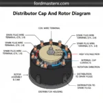 distributor cap and rotor diagram diagram with labeled components and explanations