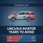 Lincoln Aviator Years To Avoid: Evaluating Reliability And Mechanical Performance