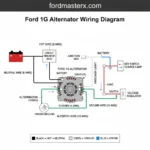 ford 1g alternator wiring diagram diagram with labeled components and explanations