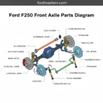 ford f250 front axle parts diagram diagram with labeled components and explanations