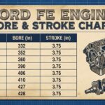 ford fe bore and stroke chart