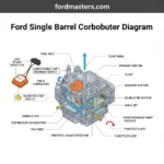 ford single barrel carburetor diagram diagram with labeled components and explanations