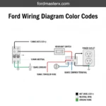 ford wiring diagram color codes diagram with labeled components and explanations