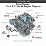 intake vacuum ford 4.2 liter v6 engine diagram diagram with labeled components and explanations