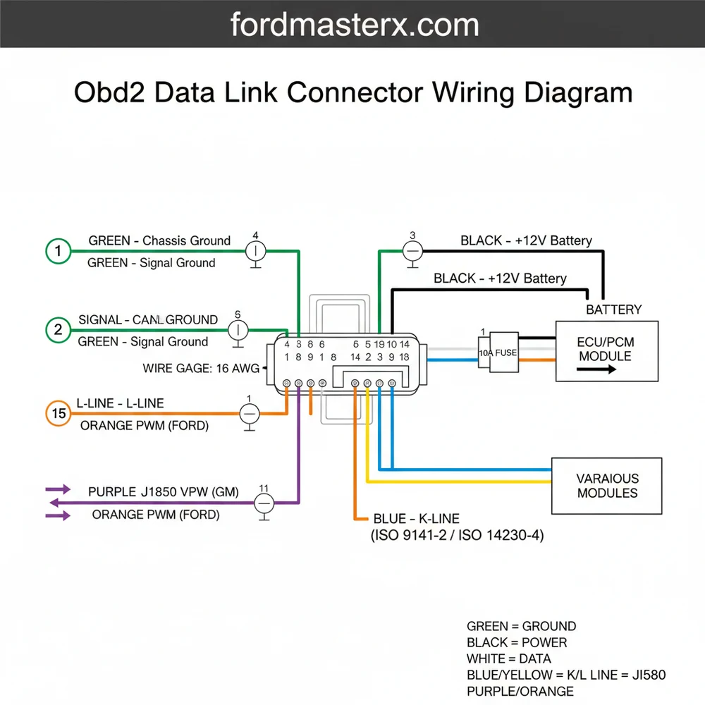 obd2 data link connector wiring diagram diagram with labeled components and explanations