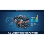 4.6-Liter V8 Horsepower: Technical Specifications And Performance Performance Benchmarks