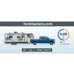 2017 F250 6.2 Towing Capacity: Performance Specs And Configuration Limits