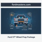 Ford 5th Wheel Prep Package: Specs, Compatibility & Costs
