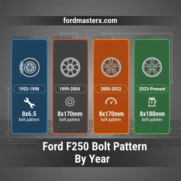 ford f250 bolt pattern by year featured