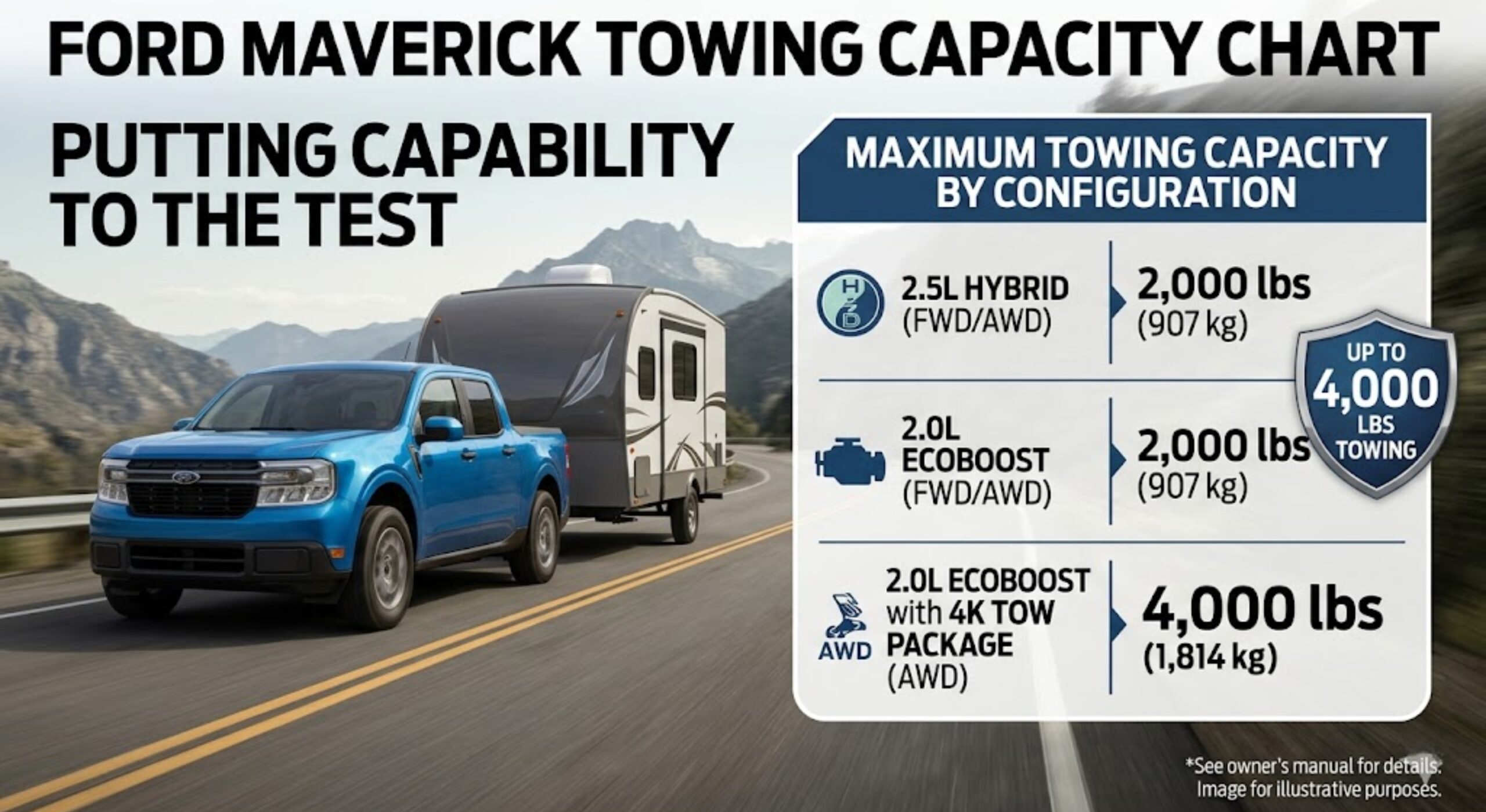 Ford Maverick towing capacity chart
