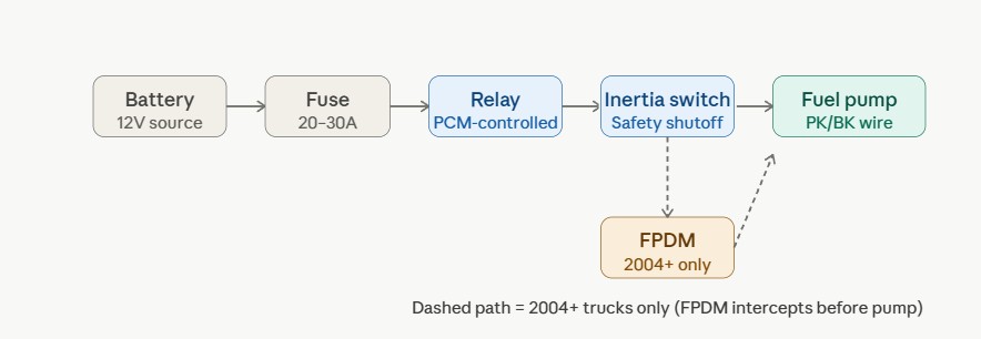Power circuit flow diagram