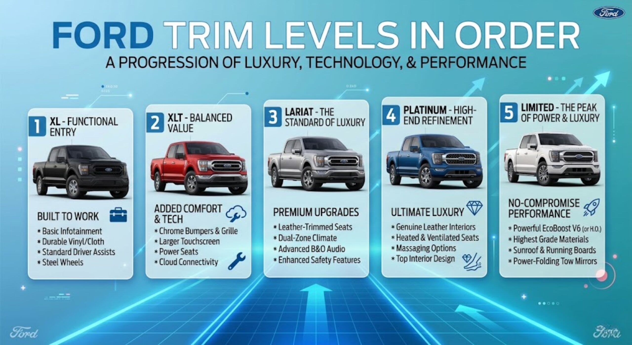 ford trim levels in order