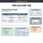 Ford Black Code Chart By Year: Identification Guide