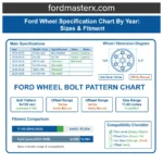 Ford Wheel Specification Chart By Year: Sizes & Fitment