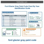 Ford Glacier Gray Code Chart By Year: Identification Guide
