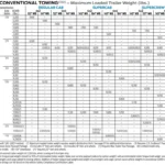 Ford F-150 Payload Capacity Chart By Year (2004–2026)