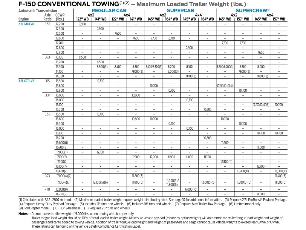 Ford F-150 Payload Capacity Chart By Year (2004–2026) 1 featured 5f96e85d