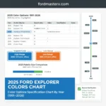 2025 Ford Explorer Colors Color Options Specification Chart By Year (1991–2026): 2025