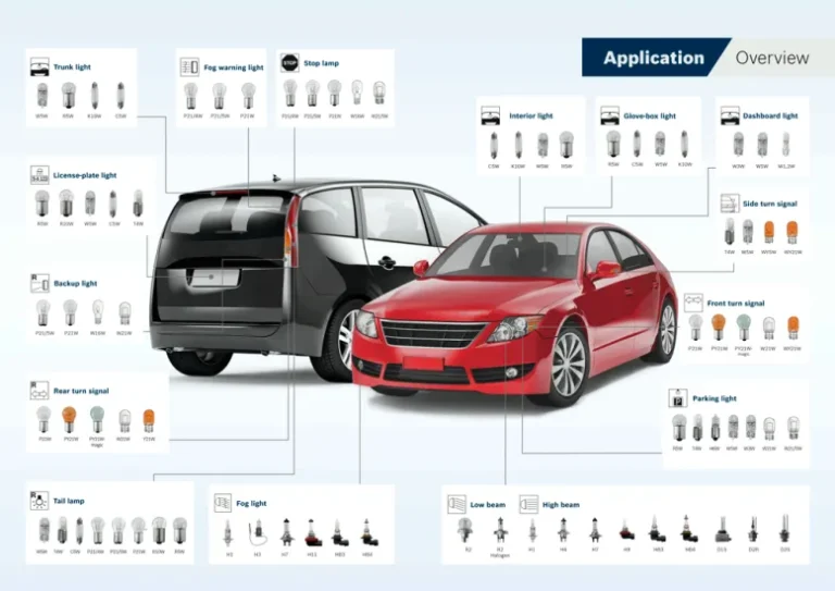 2014 Ford Escape Bulb Specification Chart By Year: 2014