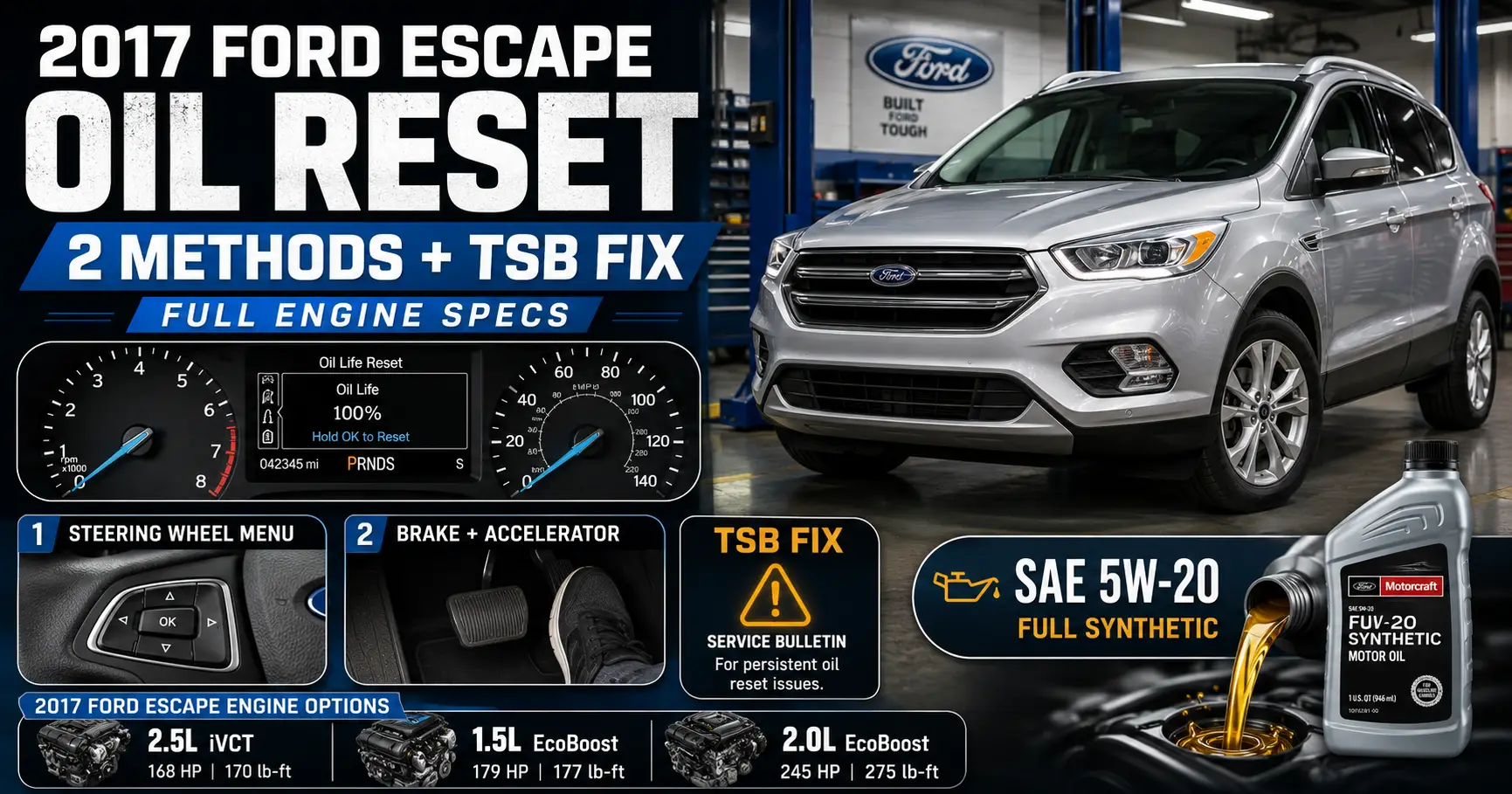 2017 Ford Escape Oil Reset — 2 Methods, TSB Fix, and Full Engine Specs