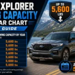Ford Explorer Towing Capacity By Year Chart
