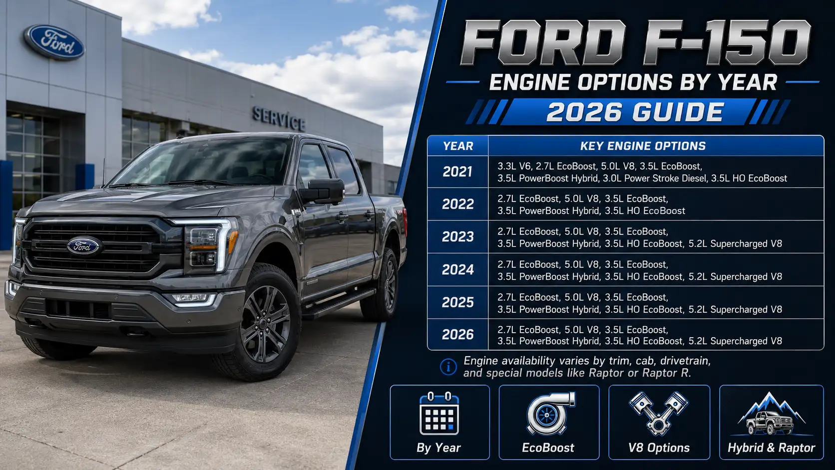 Ford F-150 Engine Options by Year Chart