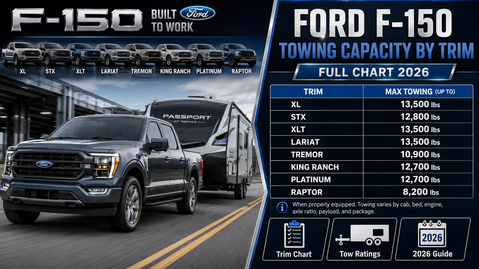 Ford F-150 Towing Capacity by Trim: Full Chart 2026