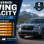 Ford Maverick Towing Capacity by Year Chart