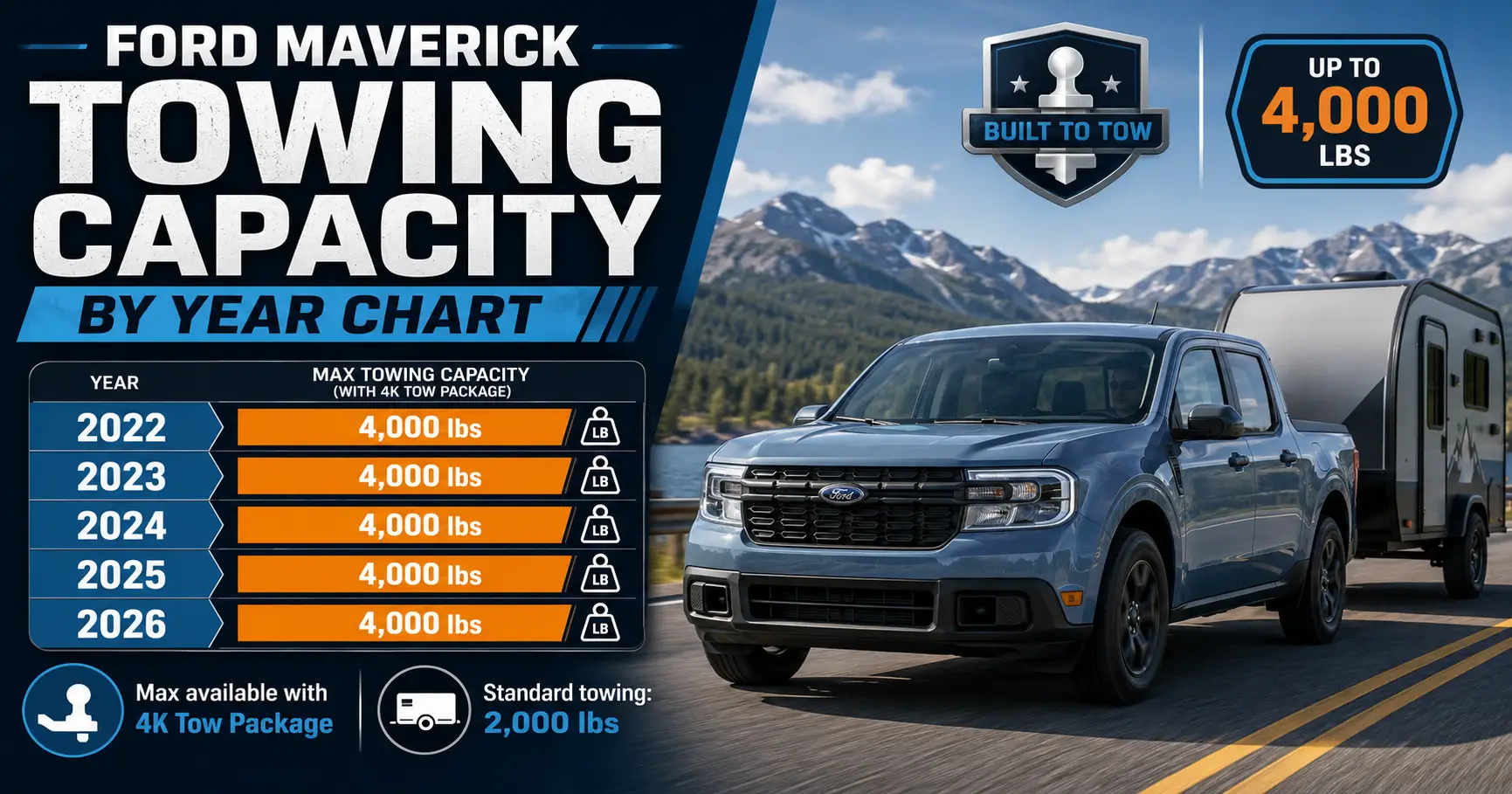 Ford Maverick Towing Capacity by Year Chart