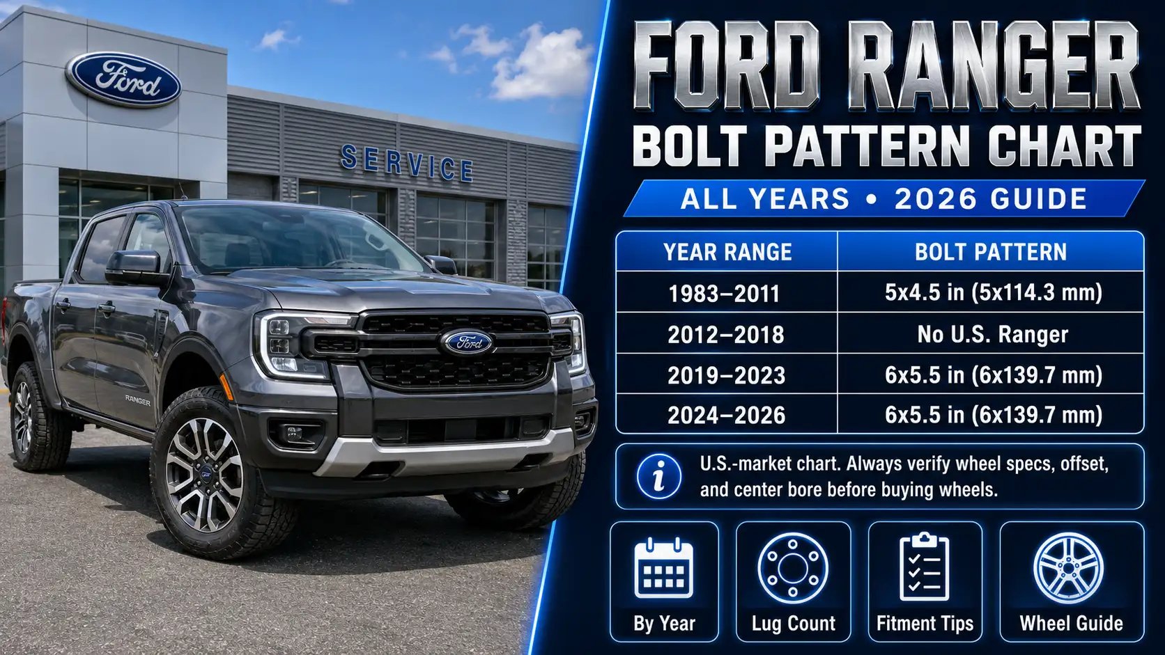 Ford Ranger Bolt Pattern Chart: All Years 2026