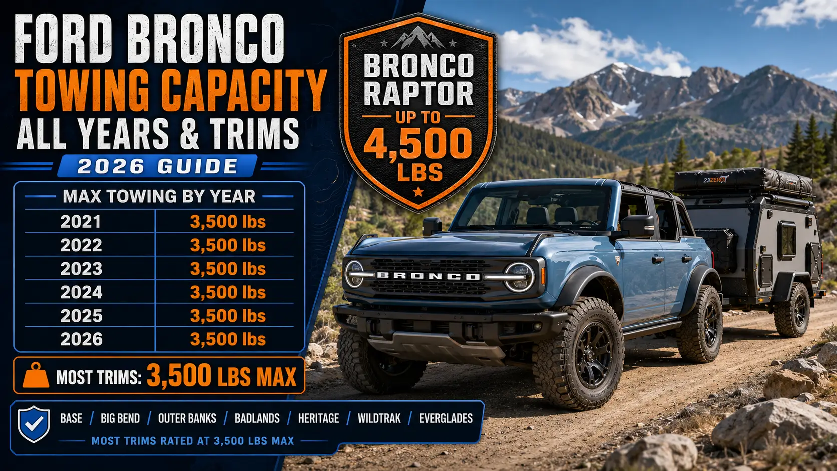 FordFord Bronco Towing Capacity Chart