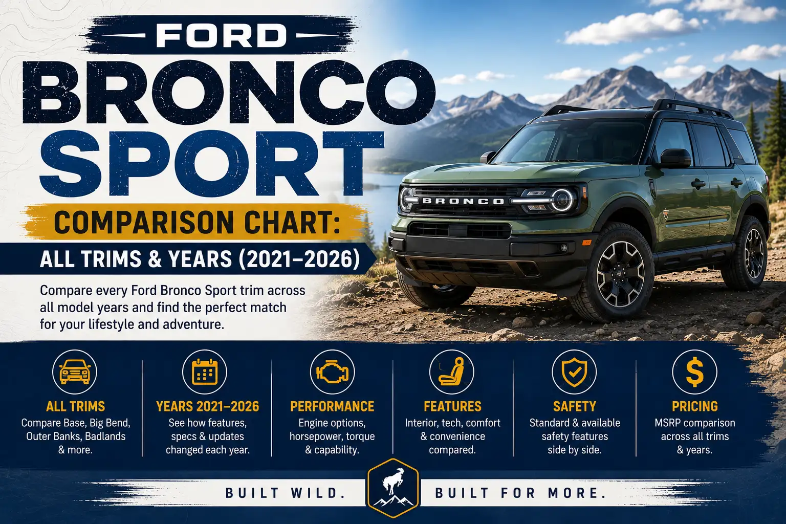 Ford Bronco Sport Comparison Chart