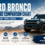 ford bronco package comparison chart