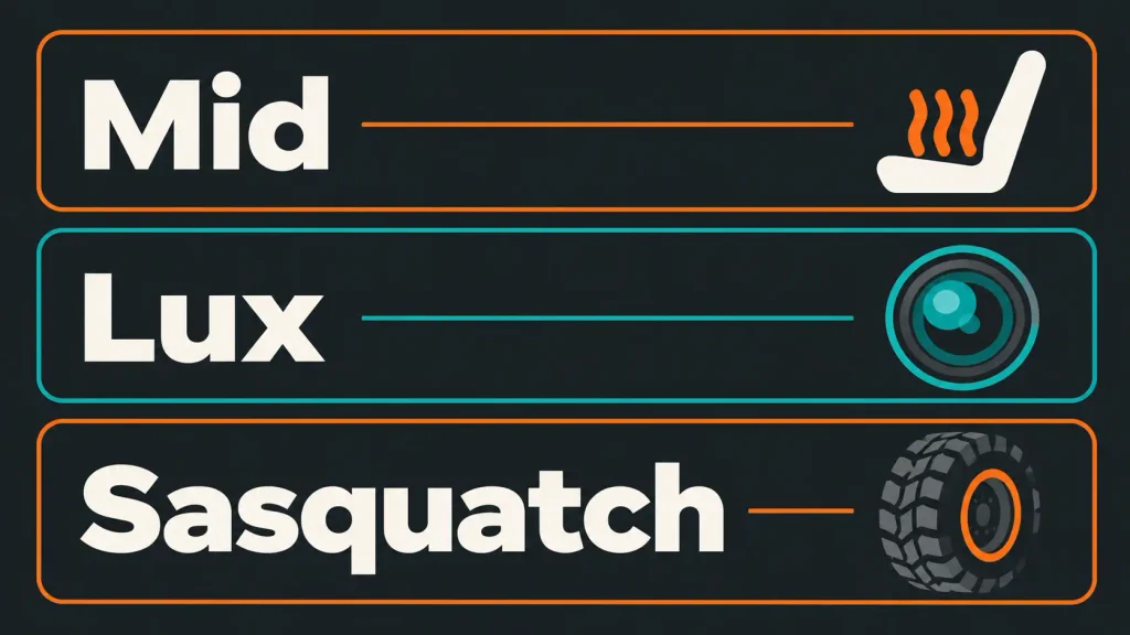 Three Bronco package tiers, Mid, Lux and Sasquatch, shown as simple icons for comfort, tech and off-road hardware