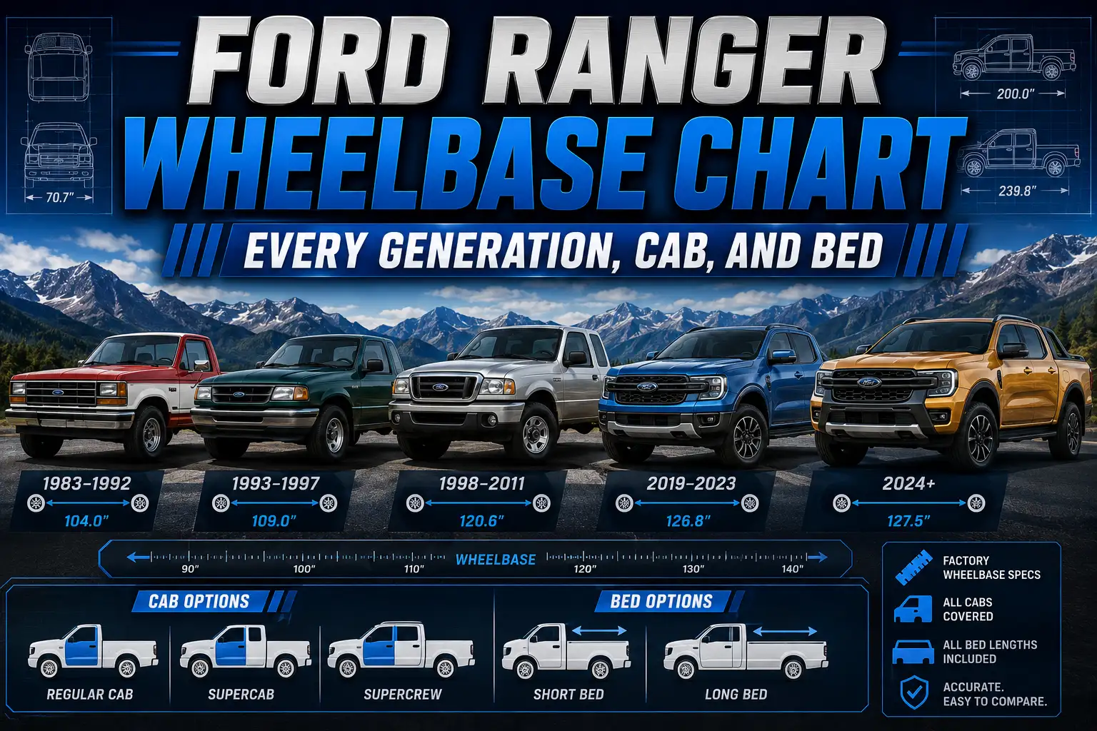 Ford Ranger Wheelbase Chart: Every Generation, Cab, and Bed 2026 1 Ford Ranger Wheelbase Chart: Every Generation, Cab, and Bed