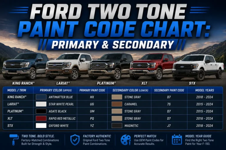Ford Two Tone Paint Code Chart: Primary & Secondary