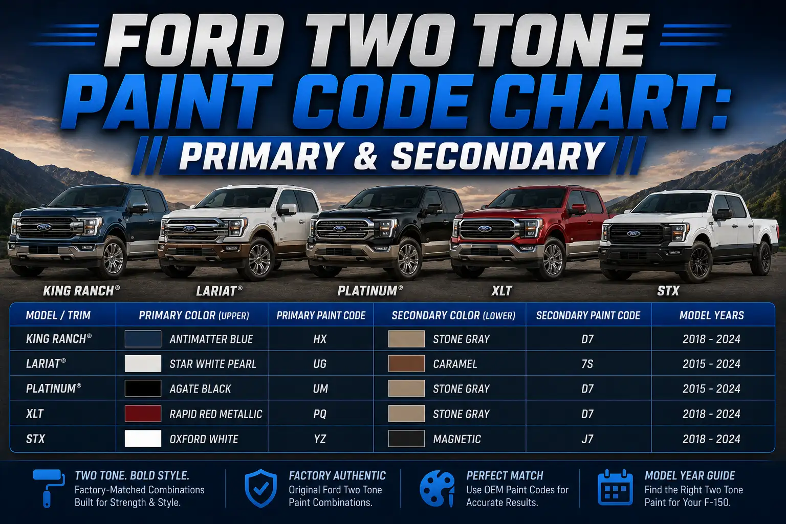 Ford Two Tone Paint Codes Chart: Primary and Secondary Colors by Year 1 Ford Two Tone Paint Code Chart: Primary & Secondary