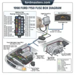 1998 ford f150 fuse box diagram diagram with labeled components and explanations