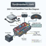 2001 ford expedition fuse box diagram diagram with labeled components and explanations