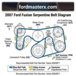 2007 Ford Fusion Serpentine Belt Diagram: Routing & Maintenance 2026 56 2007 ford fusion serpentine belt diagram diagram with labeled components and explanations