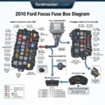 2010 Ford Focus Fuse Box Diagram: Repair 2026 49 2010 ford focus fuse box diagram diagram with labeled components and explanations