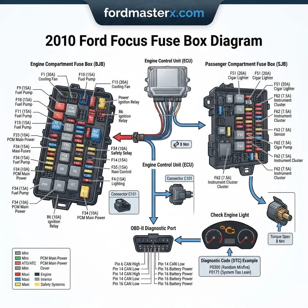 2010 ford focus fuse box diagram diagram with labeled components and explanations