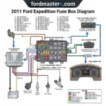 2011 ford expedition fuse box diagram diagram with labeled components and explanations