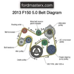 2013 F150 5.0 Belt Diagram: Proper Routing 2026 50 2013 f150 5.0 belt diagram diagram with labeled components and explanations