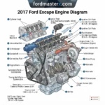 2017 ford escape engine diagram diagram with labeled components and explanations